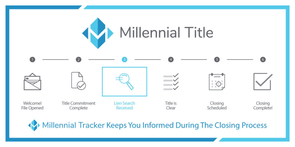 millennial tracker